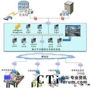 ��̫ƽ��У�@��ȫ����ϵ�y(t��ng)�c���������ܽ������T��(b��o)��(li��n)��(d��ng)