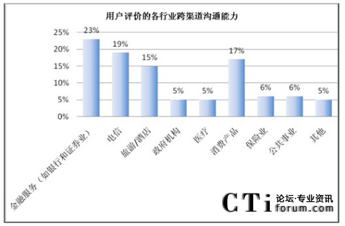 �Ñ��u�r�ĸ��ИI(y��)��������ͨ����