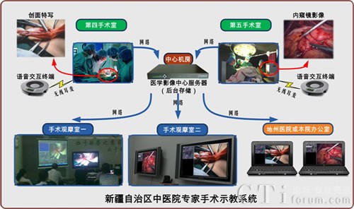 �������gʾ�̽�Q�����ɹ��������½����t(y��)Ժ