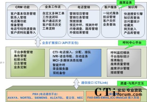 �I(y��)��(w��)ϵ�y(t��ng)