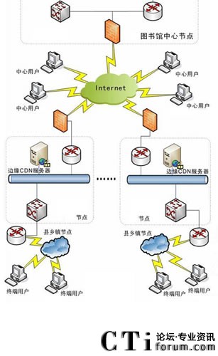 VIEWGOOD WebCDN��ý�w�C�Ϸ���ƽ�_��Q����