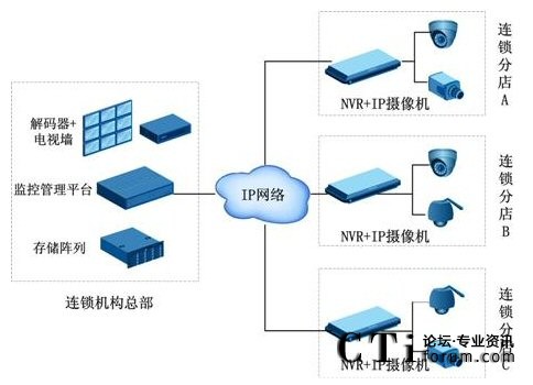 �����B�i�C(j��)��(g��u)�O(ji��n)��ϵ�y(t��ng)ʾ��D