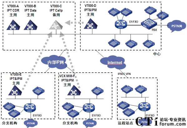 �Uչ����-�ֲ�ʽIPM�M�W(w��ng)