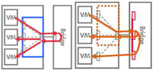 VEPA��Multi-Channelģʽ����ģ��