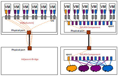 VEB��Multi-Channel�����˿�ӳ�䌦��