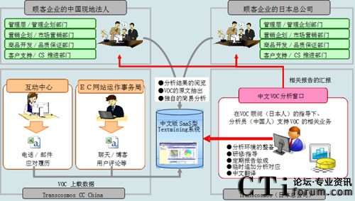 ����VOC�����I(y��)��(w��)���M(j��n)�w�ƈD