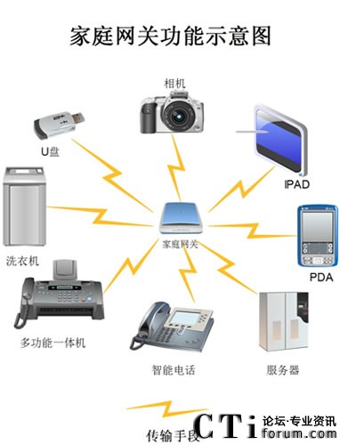 ��ͥ�W(w��ng)�P(gu��n)�е�TTS���g(sh��)�����O(sh��)Ӌ(j��)