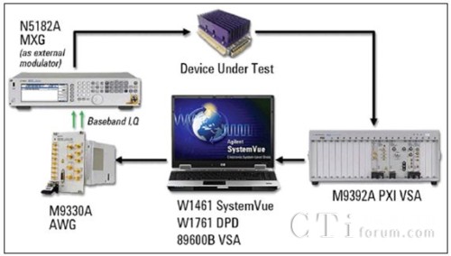  ��(sh��)���A(y��)ʧ�昋(g��u)����ϵ�y(t��ng)���ÈD