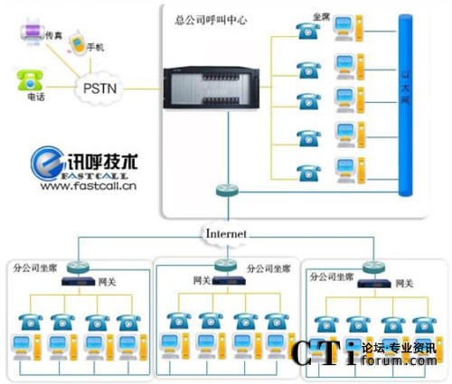 �����Ԓ�N(xi��o)��ϵ�y(t��ng)ƽ�_(t��i)�W(w��ng)�j(lu��)��?f��)�Y(ji��)��(g��u)�D