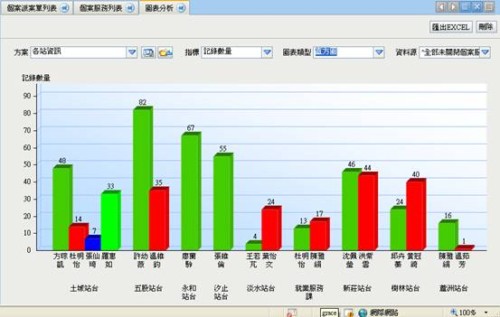 ��(g��)����Ч��