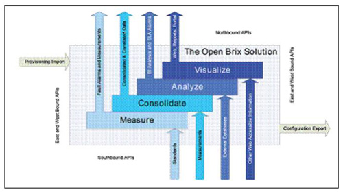 �B�� Brix ϵ�y(t��ng)�ı����������|�������ӿ�