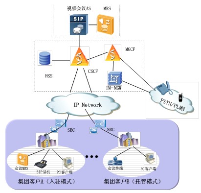 CM-IMSҕ�l���hϵ�y�ܘ�