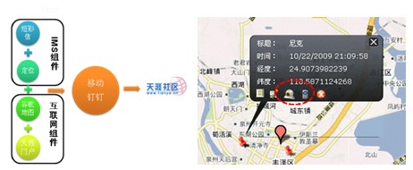 移動釘釘應(yīng)用示例