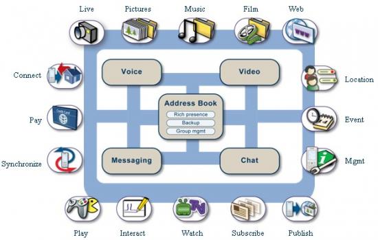 RCS�ں�ͨ�ŷ���(w��)ƽ�_(t��i)