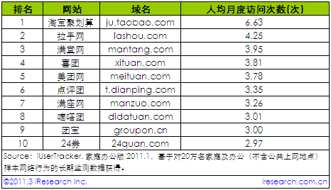 2011��1���˾��¶��L��(w��n)�Δ�(sh��)�F(tu��n)ُ(g��u)�W(w��ng)վ����