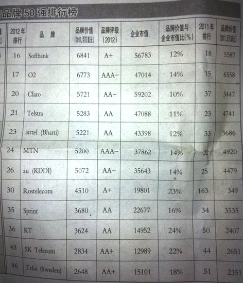 2012ȫ�����Ʒ��50��(qi��ng)