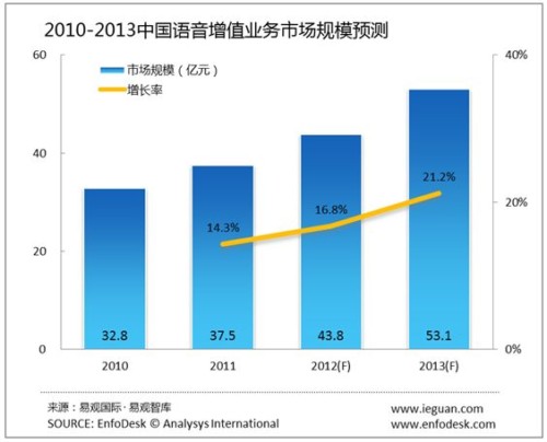 �Ї�(gu��)�Z����ֵ�I(y��)��(w��)�Ј�(ch��ng)�İl(f��)չڅ��(sh��)