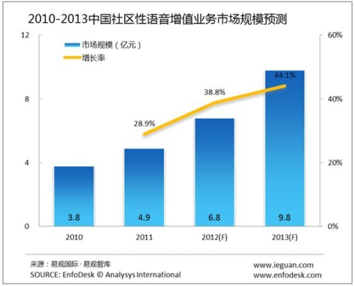 �Ї�(gu��)�Z����ֵ�I(y��)��(w��)�Ј�(ch��ng)�İl(f��)չڅ��(sh��)