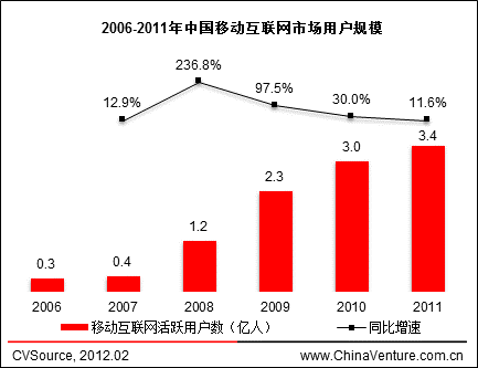 2006-2011���Ї�(gu��)�Ƅ�(d��ng)(΢��)��(li��n)�W(w��ng)�Ј�(ch��ng)�Ñ�(h��)Ҏ(gu��)ģ