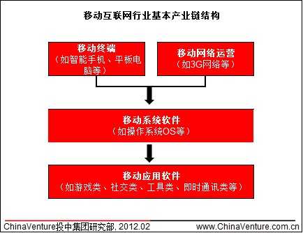 �Ƅ�(d��ng)��(li��n)�W(w��ng)�ИI(y��)�����a(ch��n)�I(y��)朽Y(ji��)��(g��u)