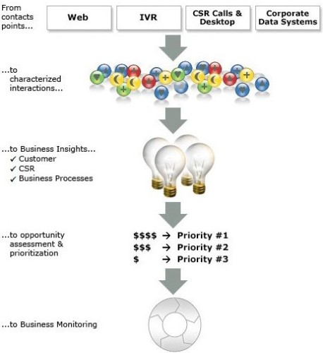 eLoyalty���О����ϵ�y(t��ng)